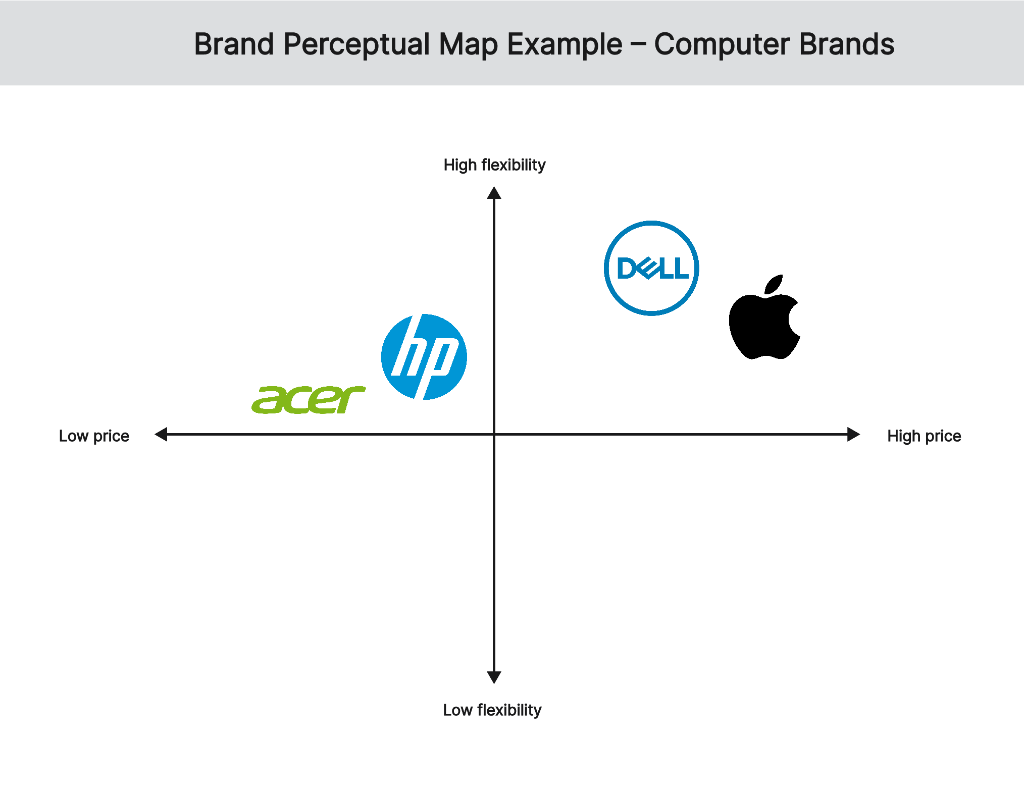 brand-perceptual-map-example-computer