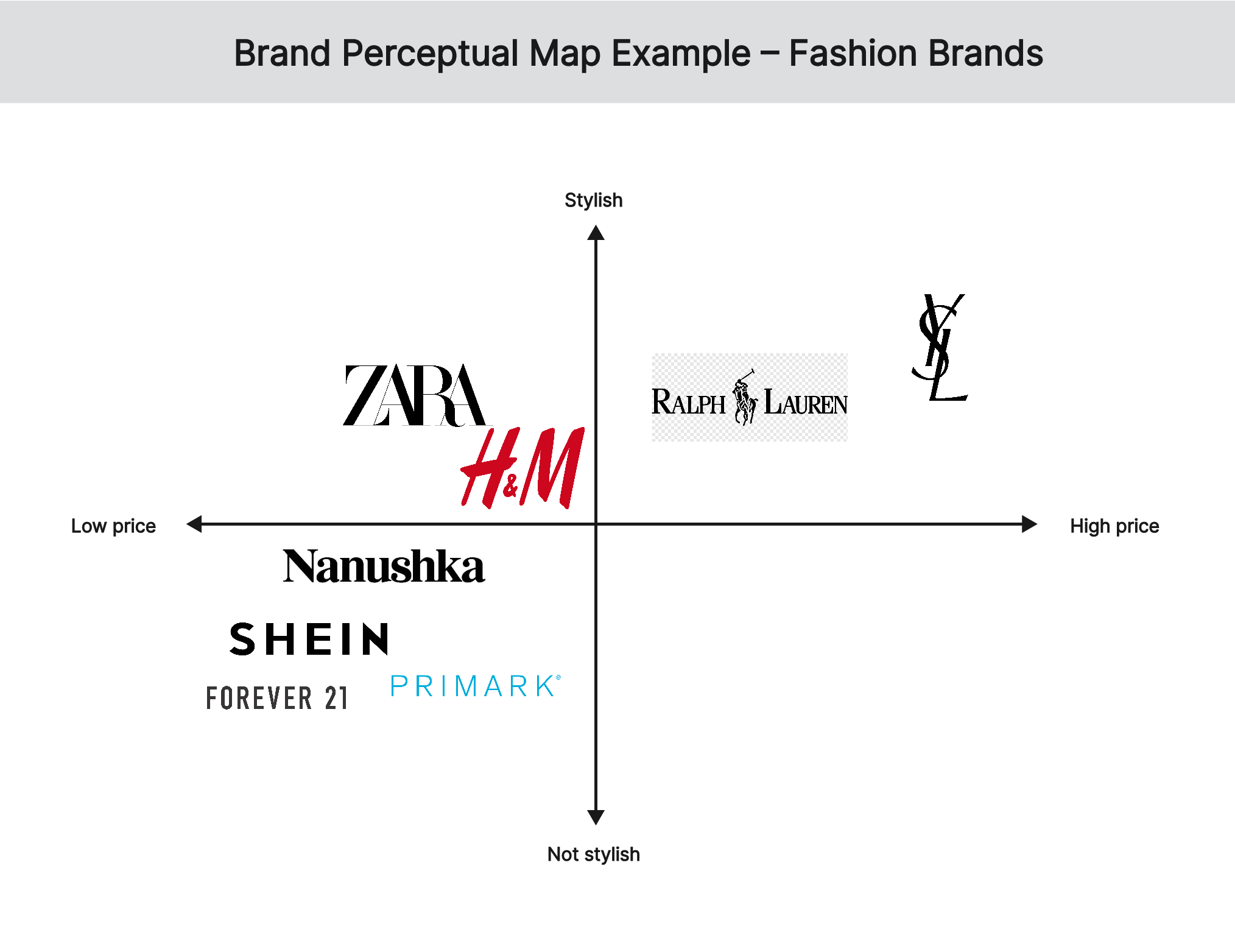 brand-perceptual-map-example-fashion