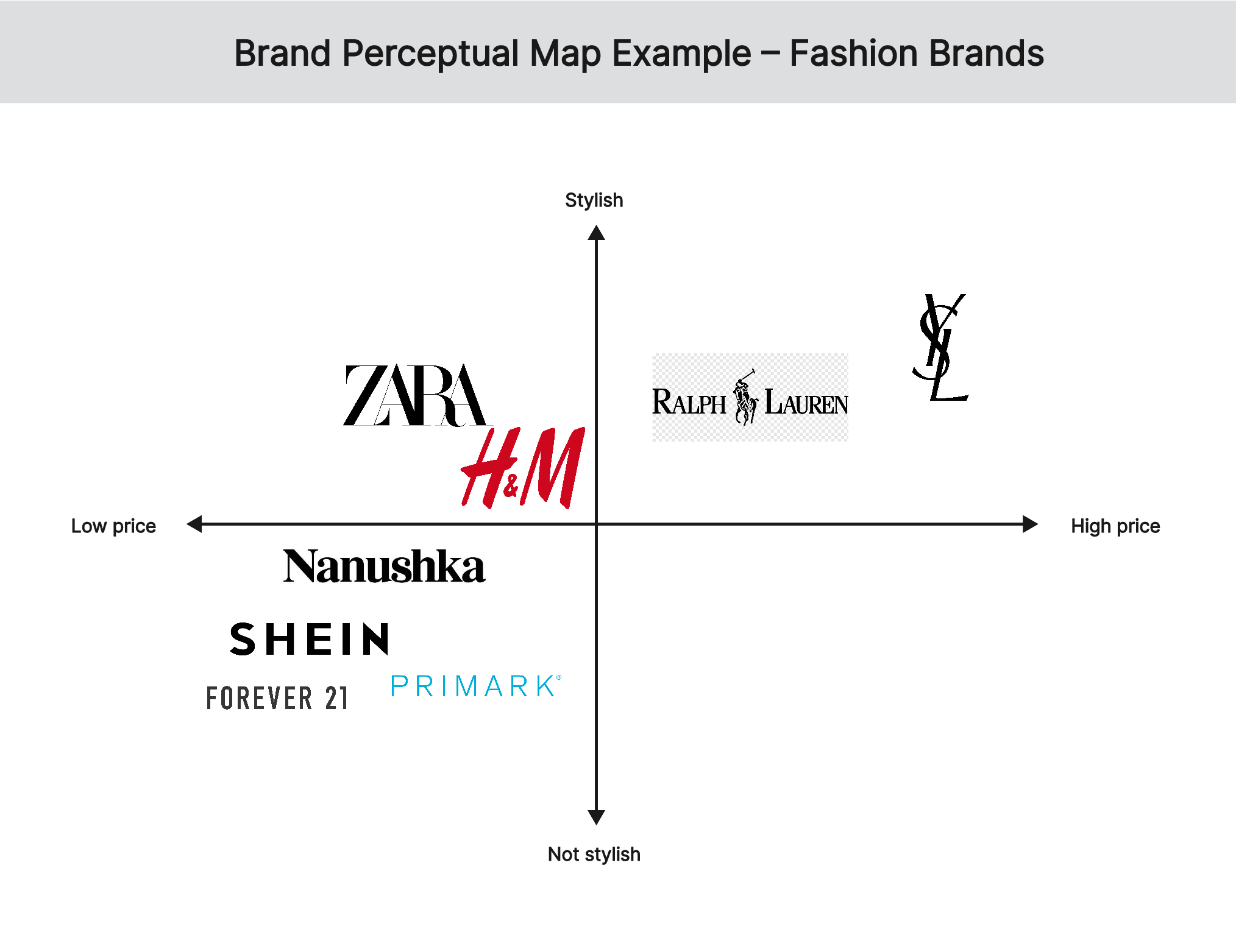 Brand Perceptual Map Examples And Ready Made Templates   Brand Perceptual Map Example Fashion 