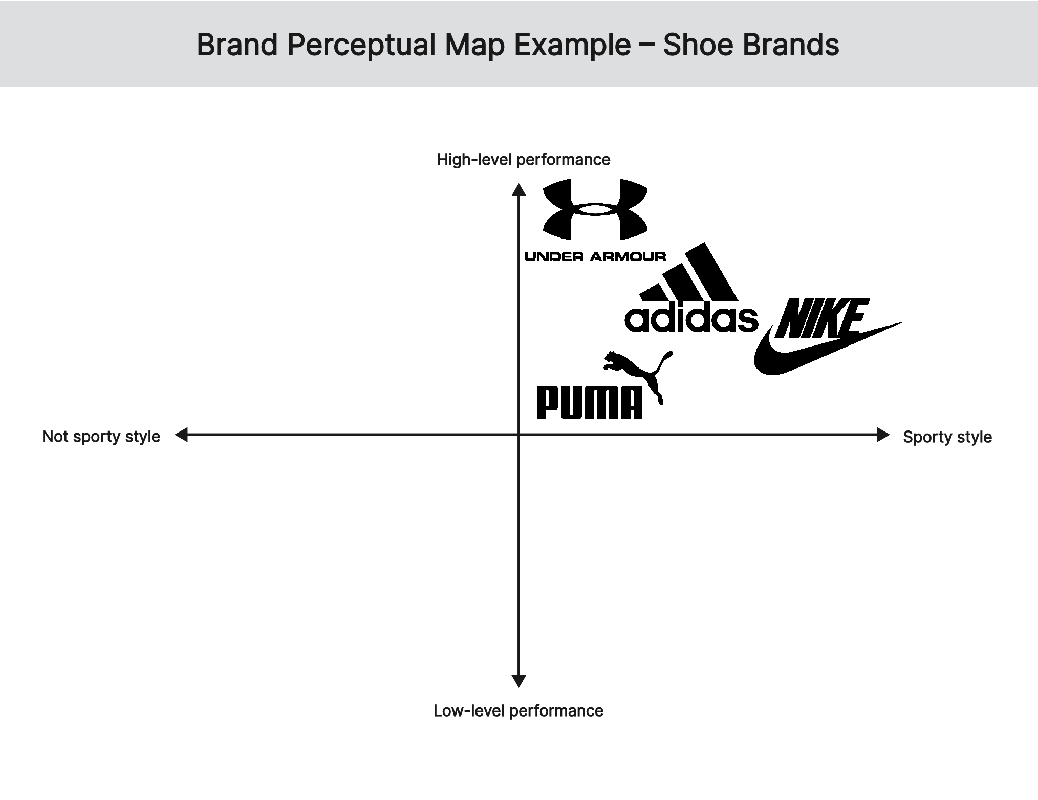 brand-perceptual-map-example-shoe