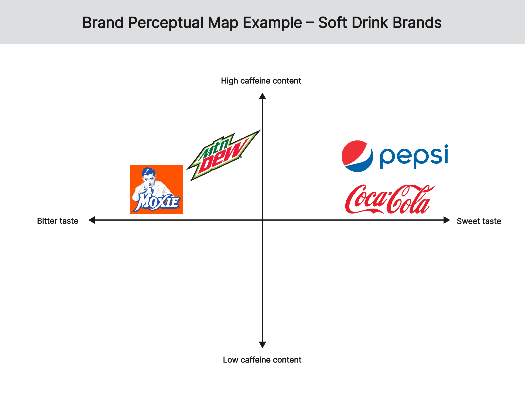 brand-perceptual-map-example-soft-drink