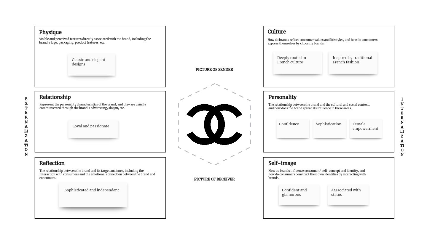 brand-prism-examples-chanel