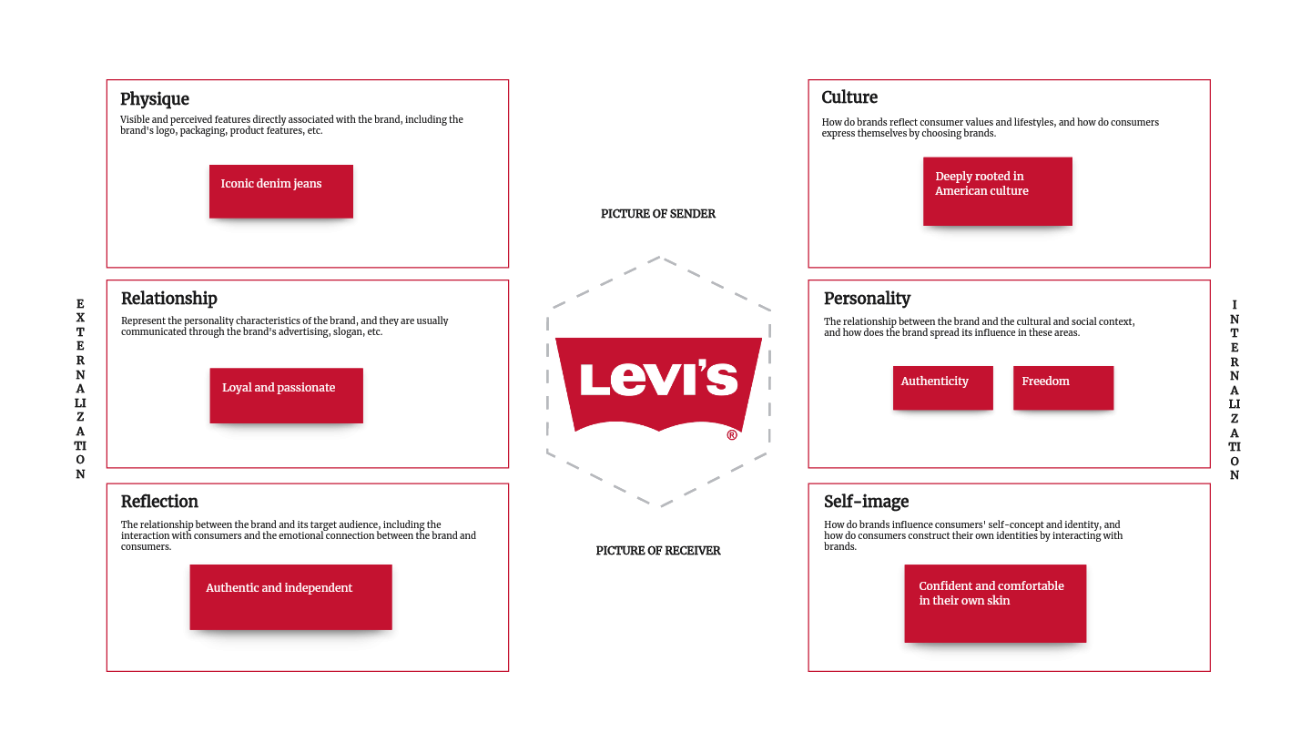 brand-prism-examples-levis