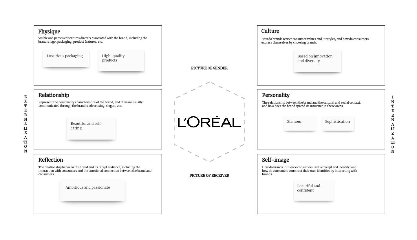 brand-prism-examples-loreal