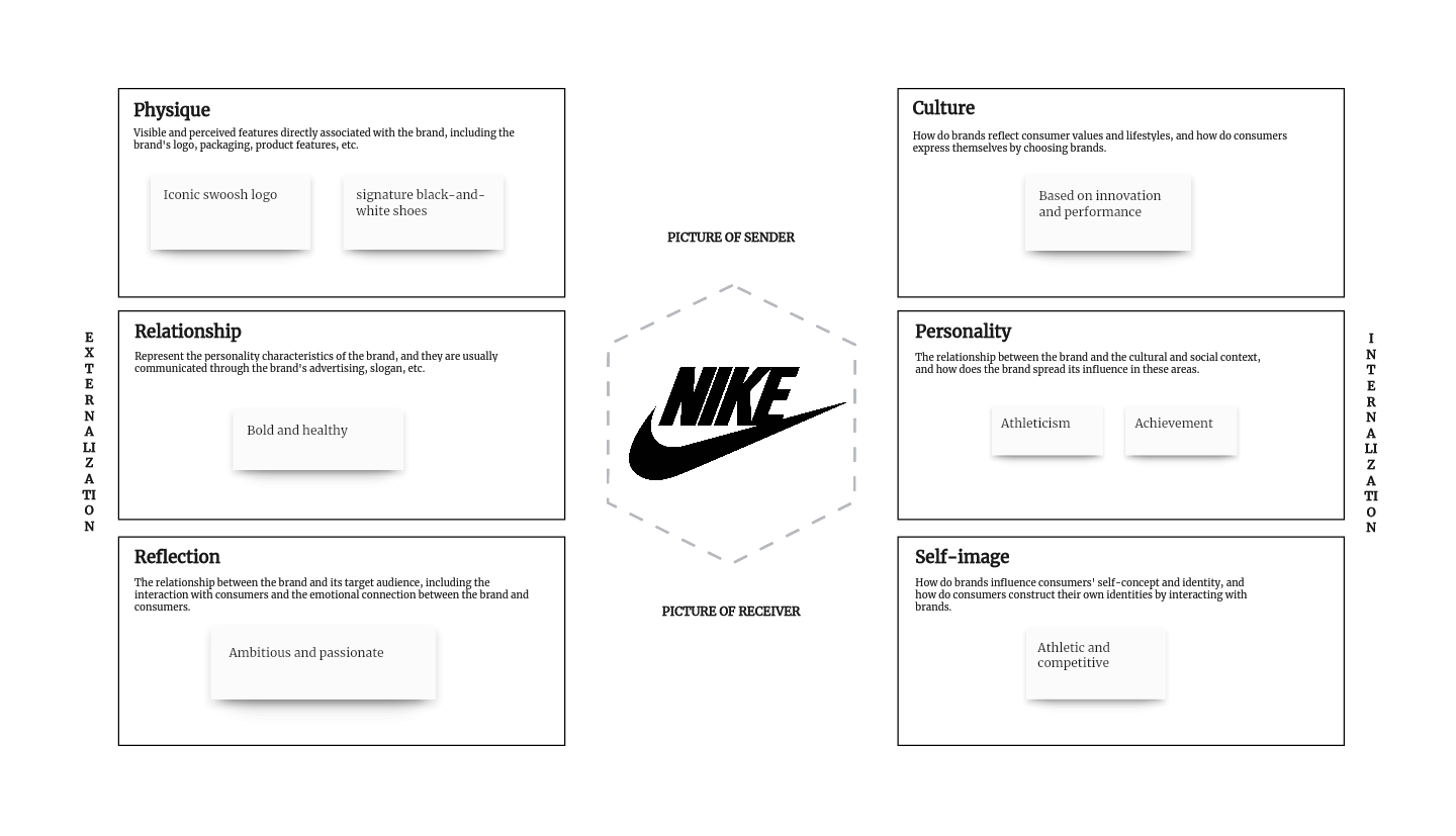 brand-prism-examples-nike