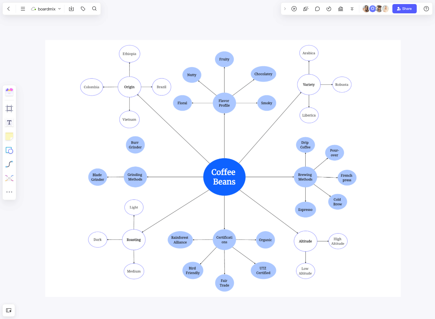 Bubble Map Template