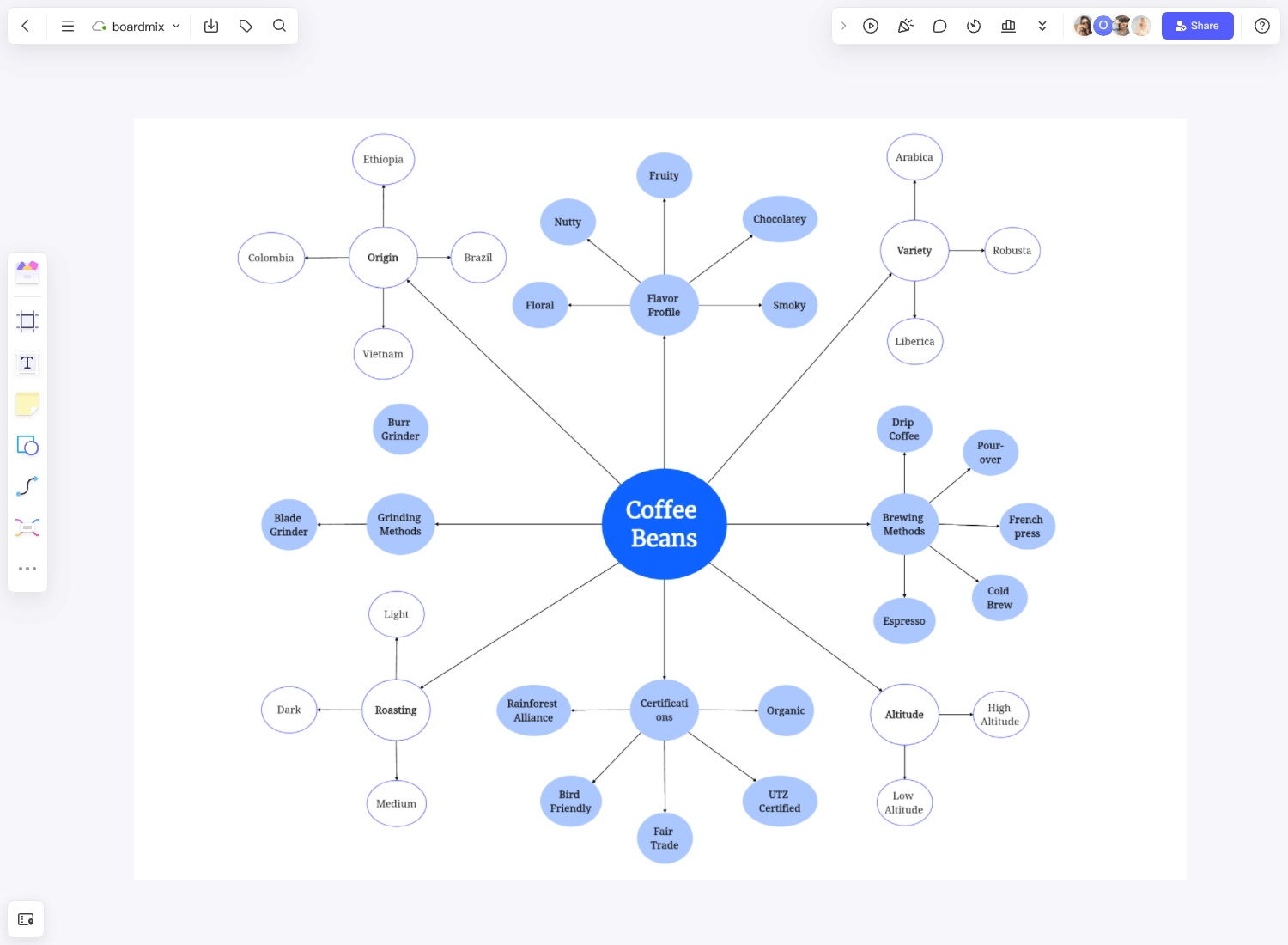 Plantilla de mapa de burbujas