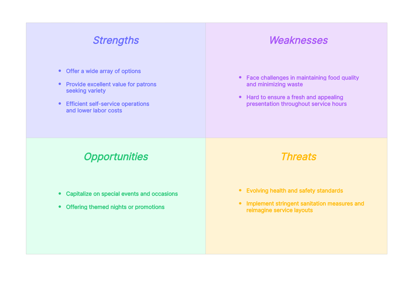 buffet-swot-analysis