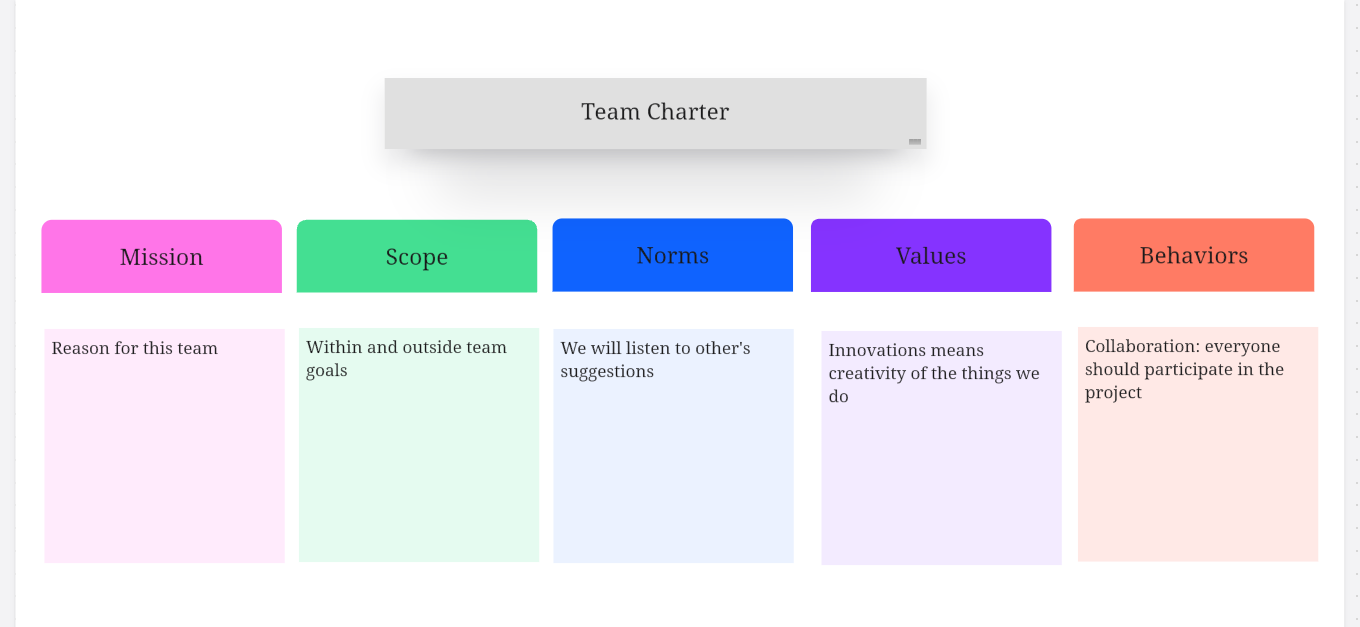 build a team charter with Boardmix