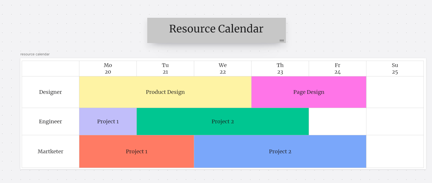 Mastering Project Management with a Resource Calendar