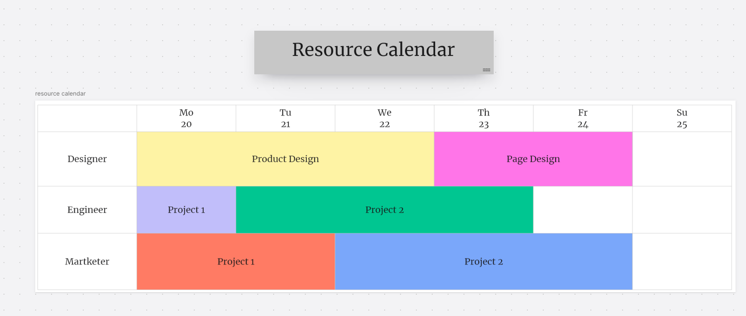 resource management with Boardmix