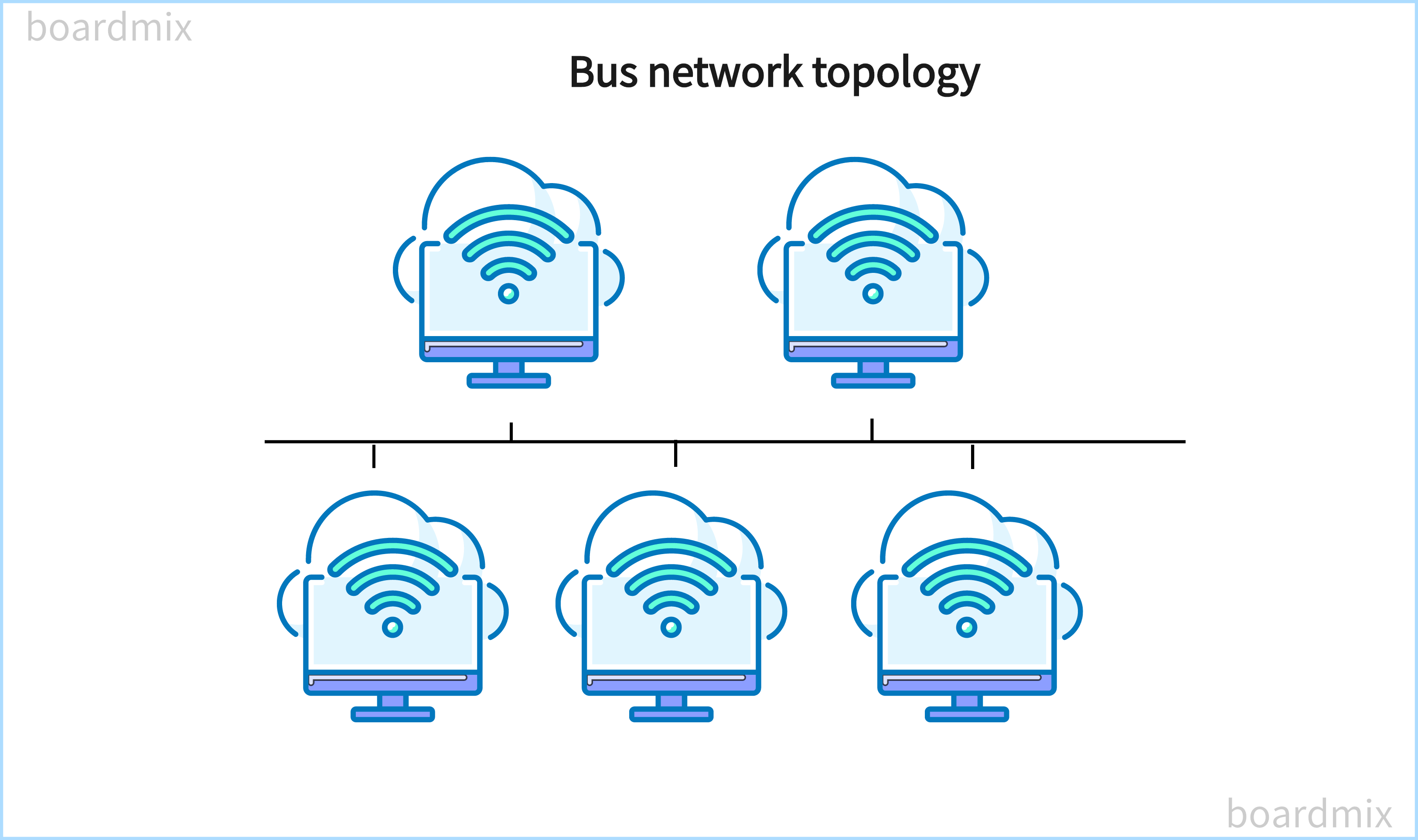bus-network-topology