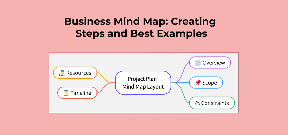 Business Mind Map: Creating Steps and Best Examples (2023)