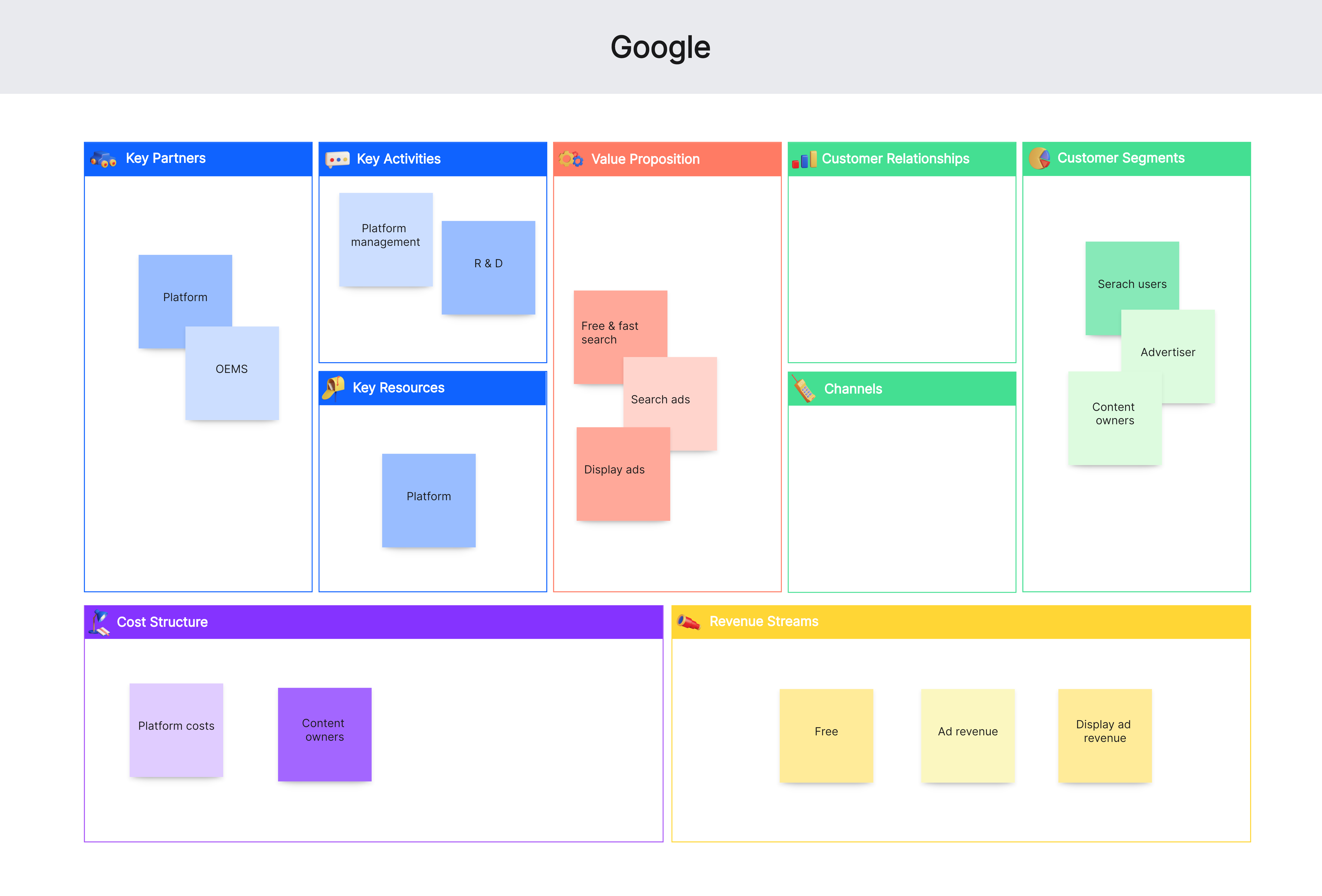 business model canvas google