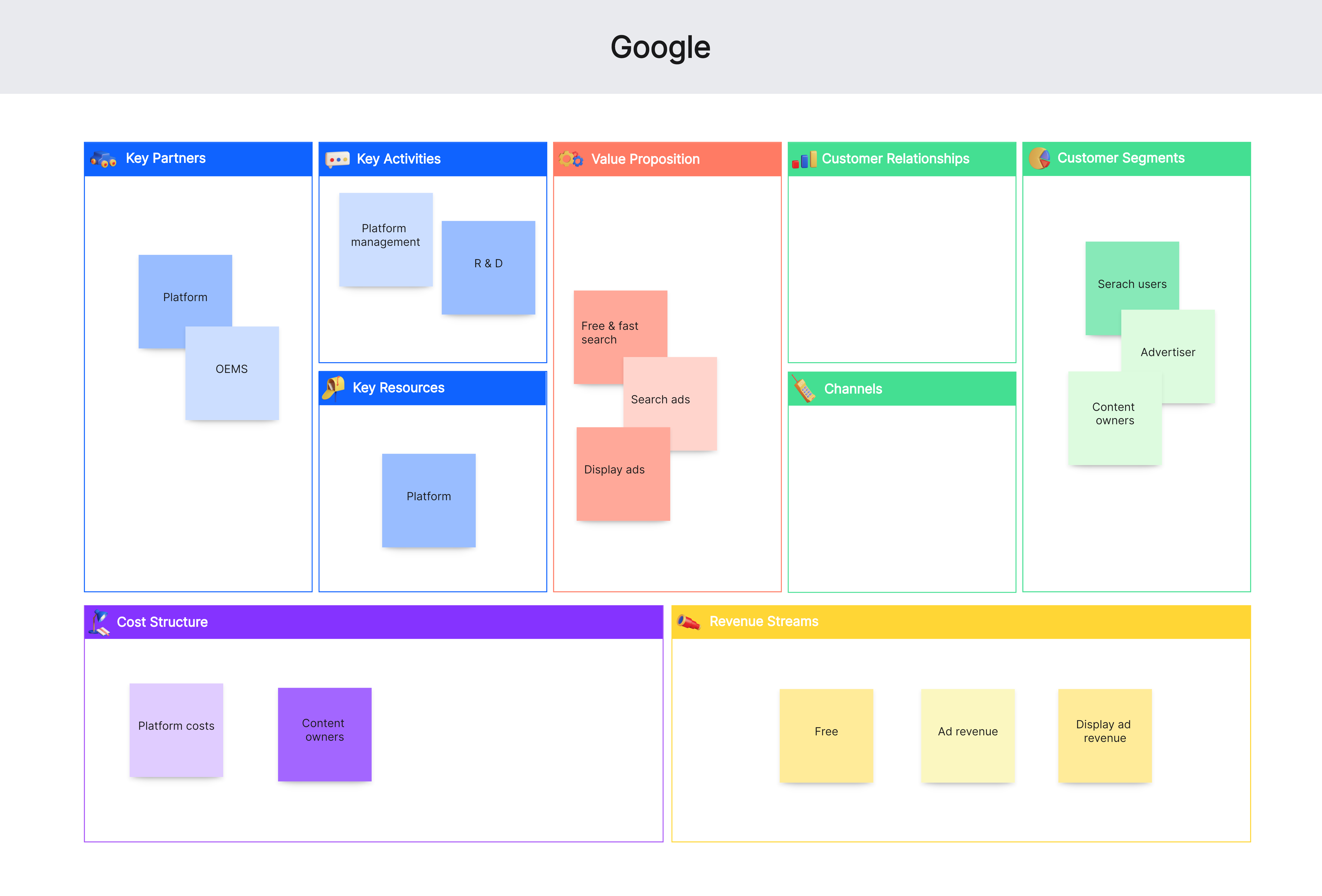 Business Model Canvas Board - Venngage