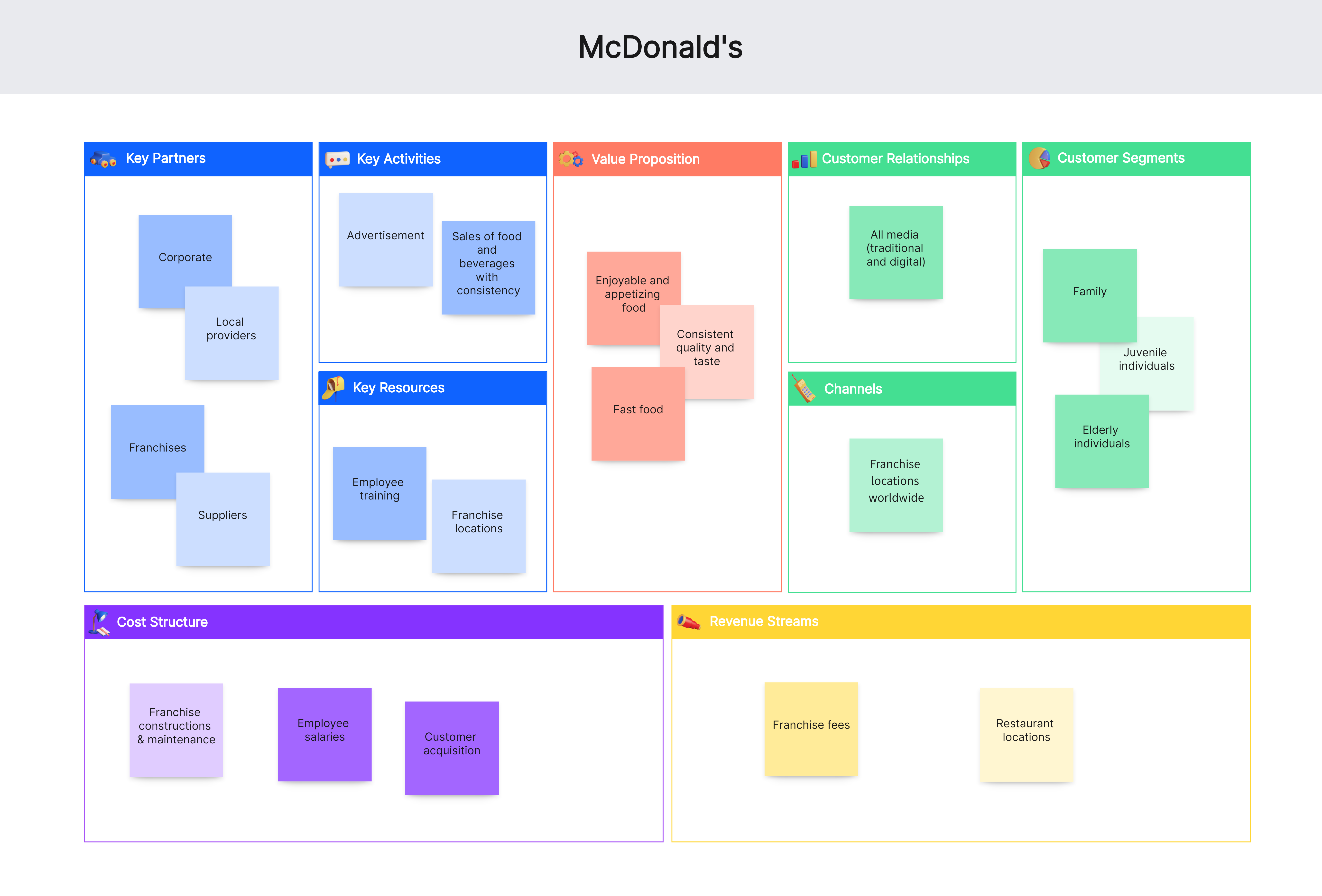 Slide1 Operating Model Business Model Canvas Budgeting Images