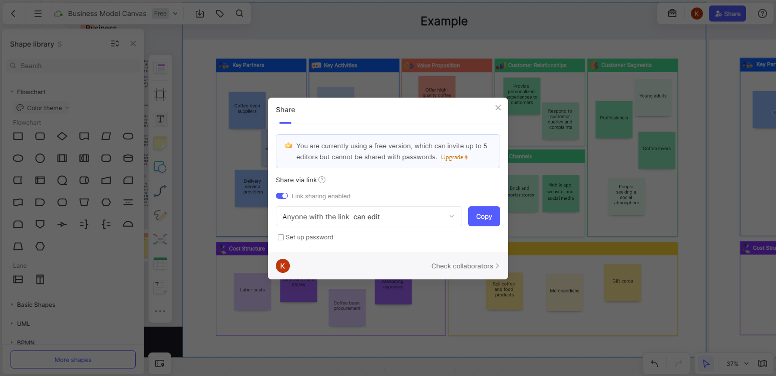 business model canvas step 4