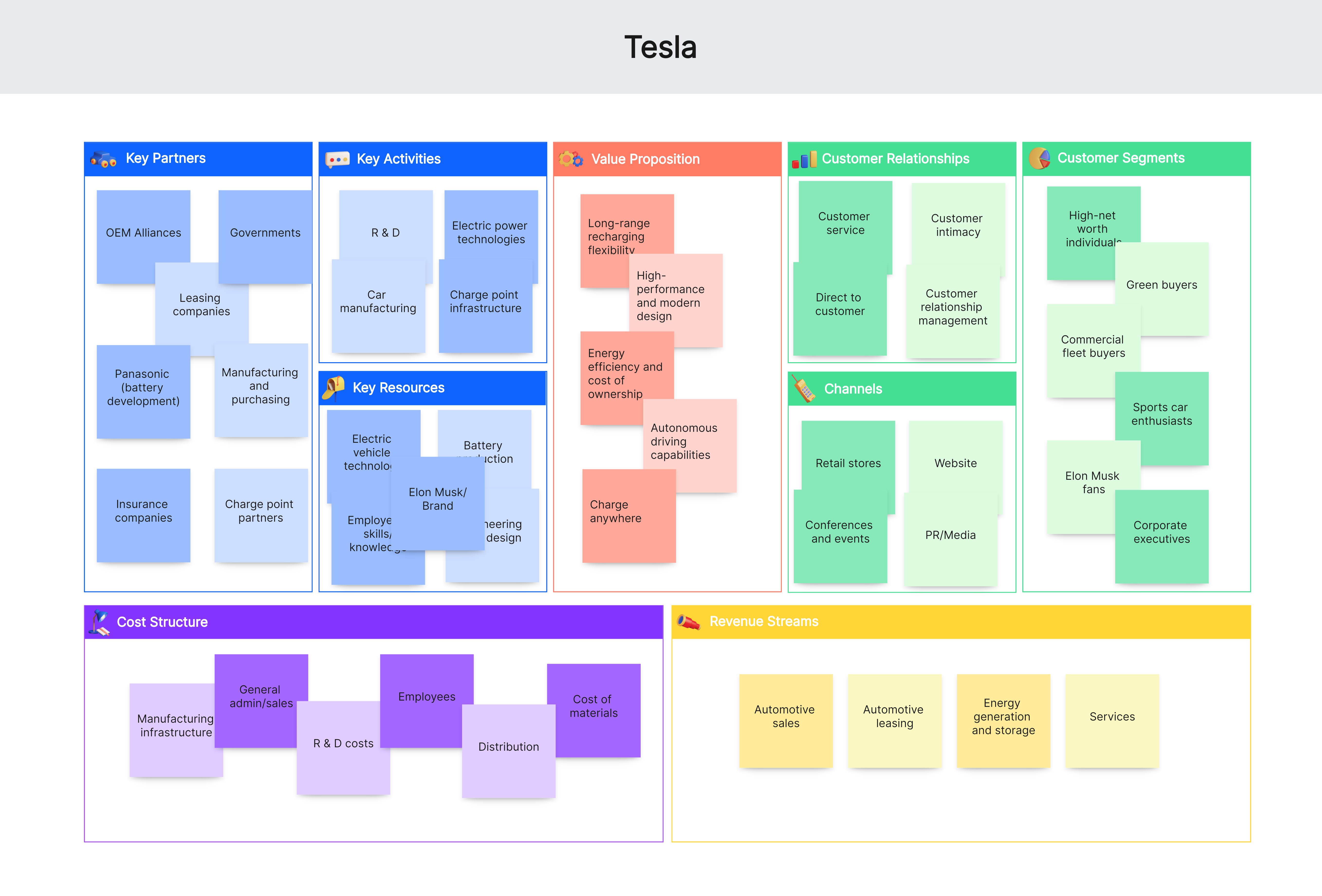 business model canvas tesla