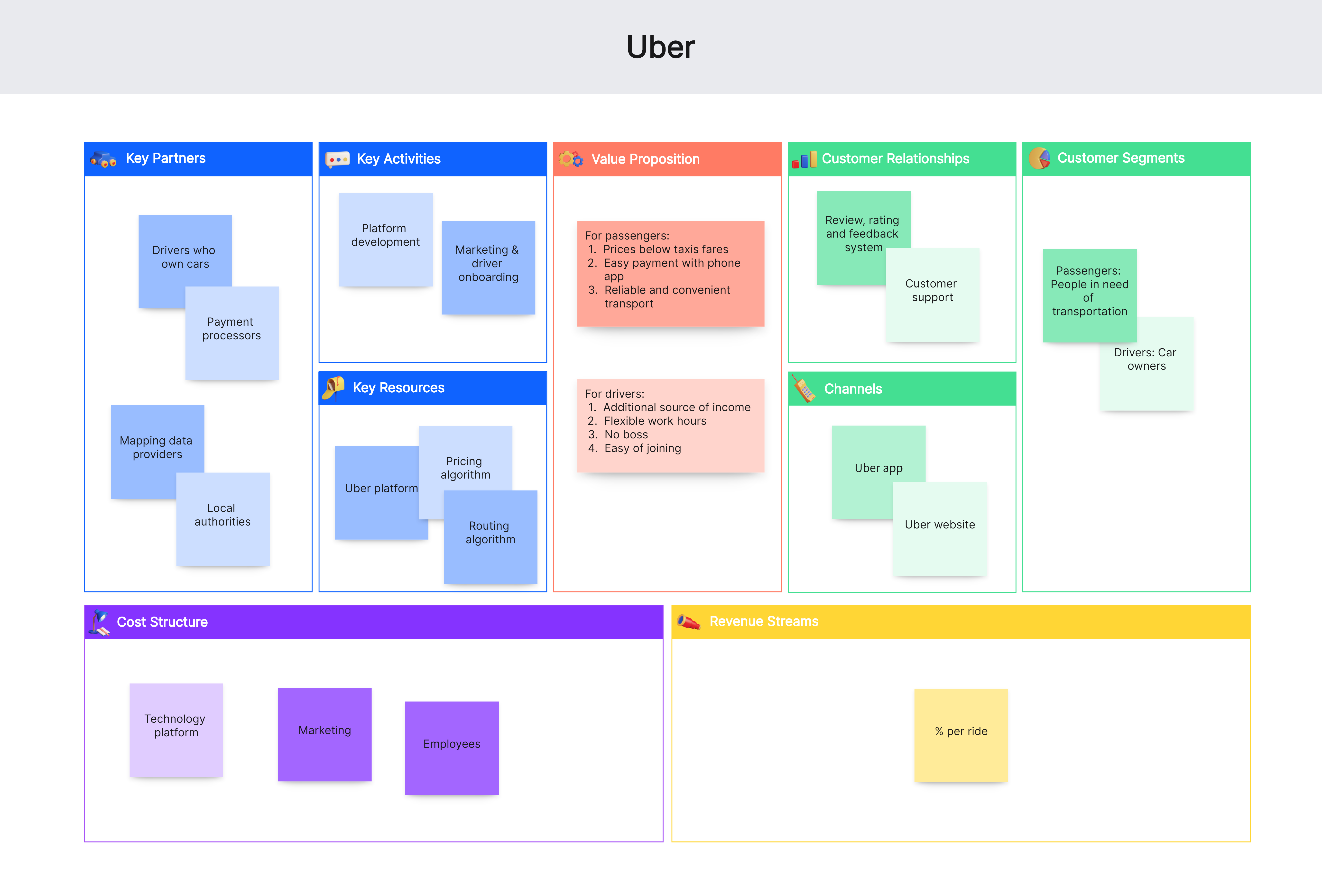 The Business Model Canvas