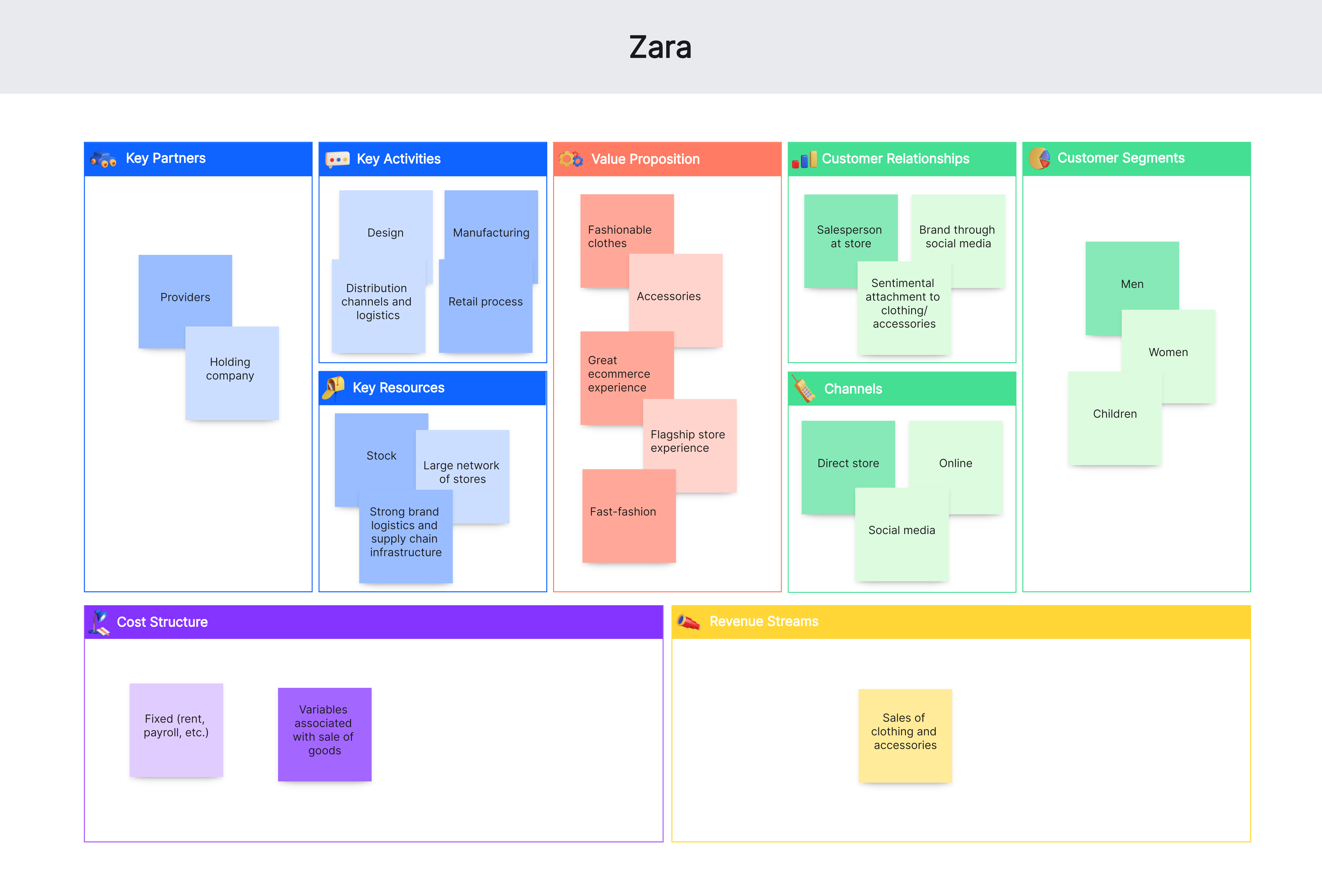 fashion designer business model canvas