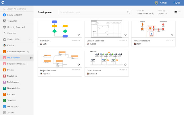 Cacoo flowchart software