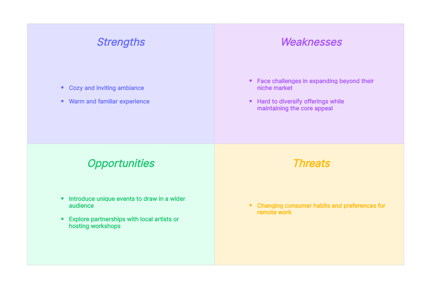 cafe-bistro-swot-analysis