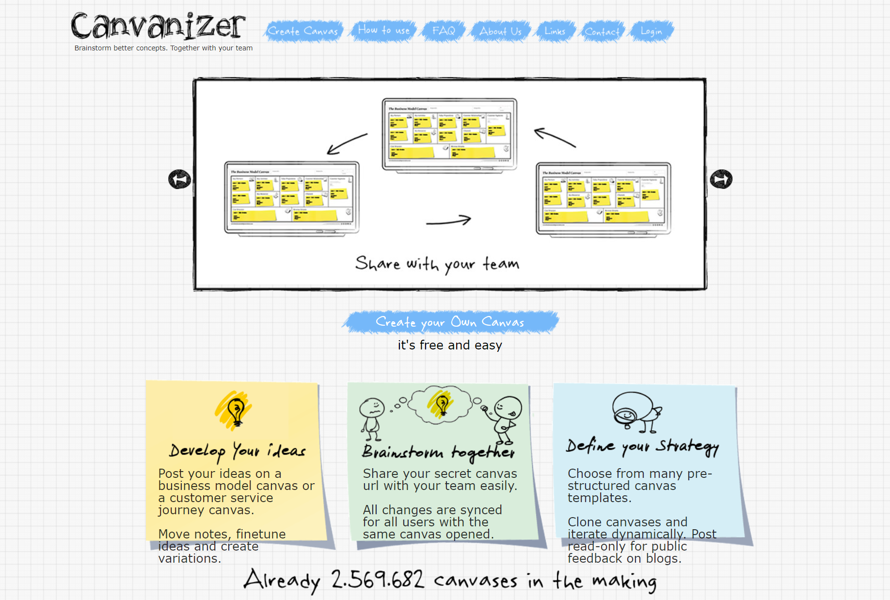 customer journey mapping tools Canvanizer