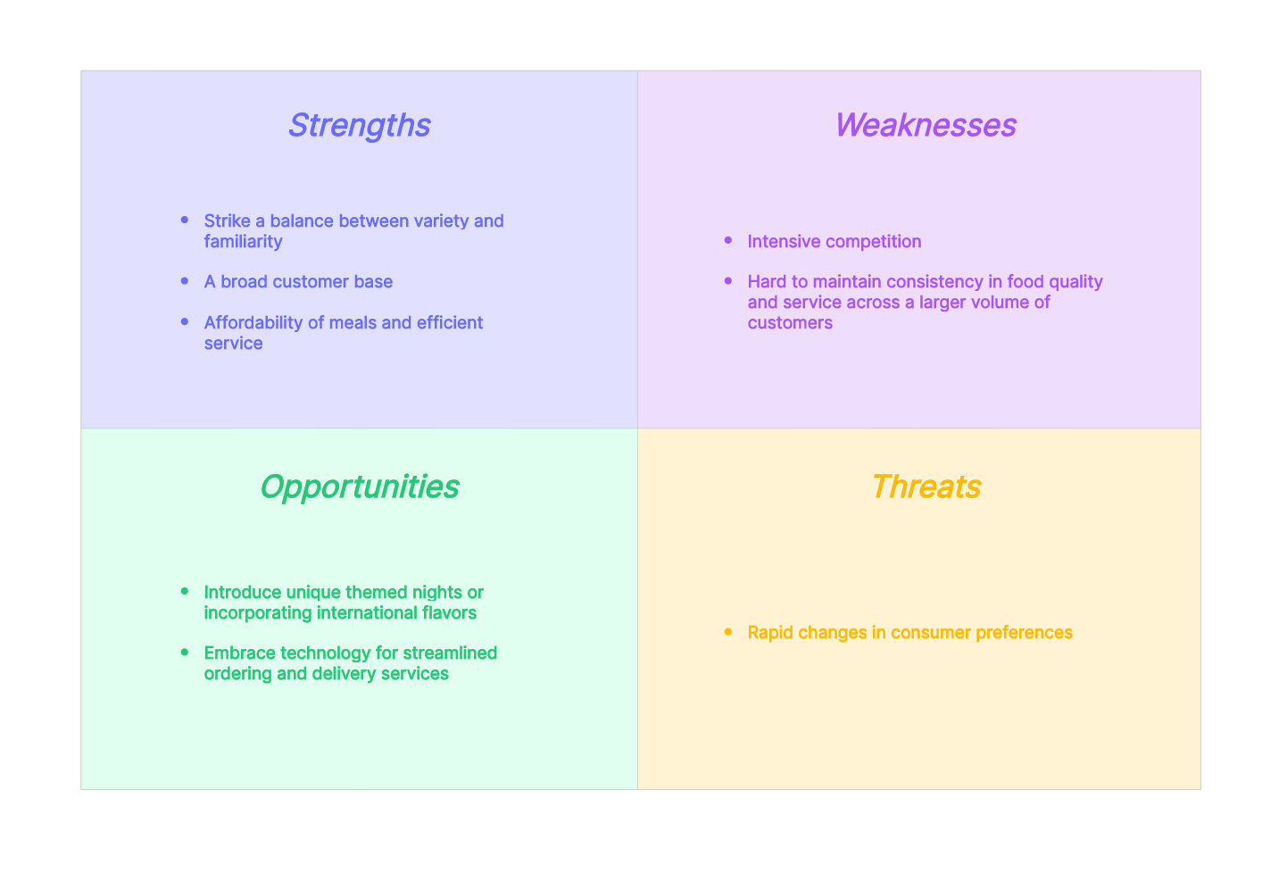 casual-dining-swot-analysis