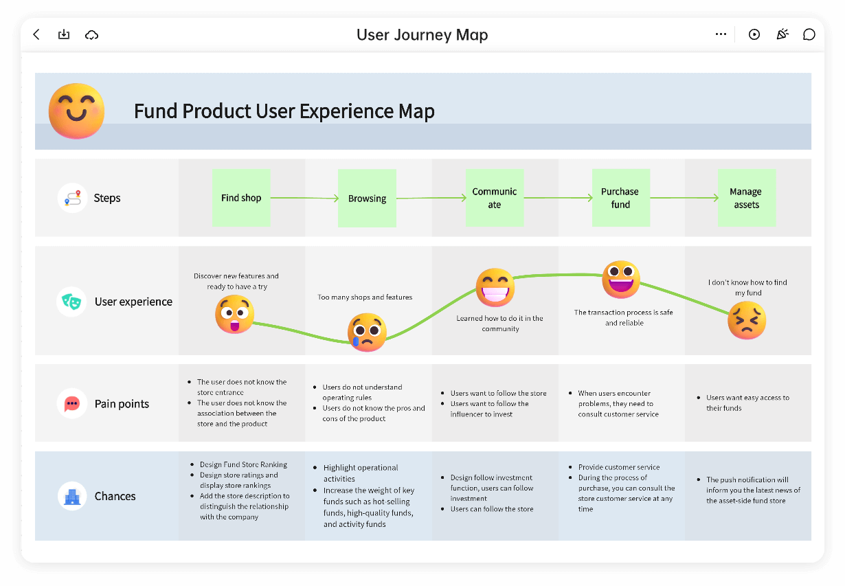 type of technology roadmap