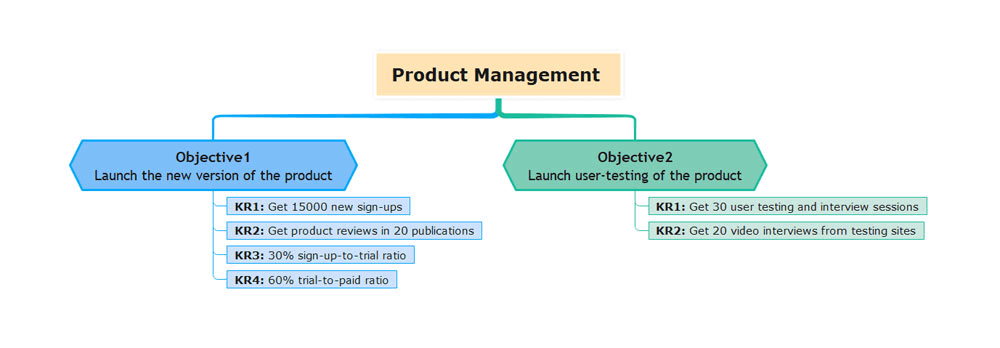 choose key results