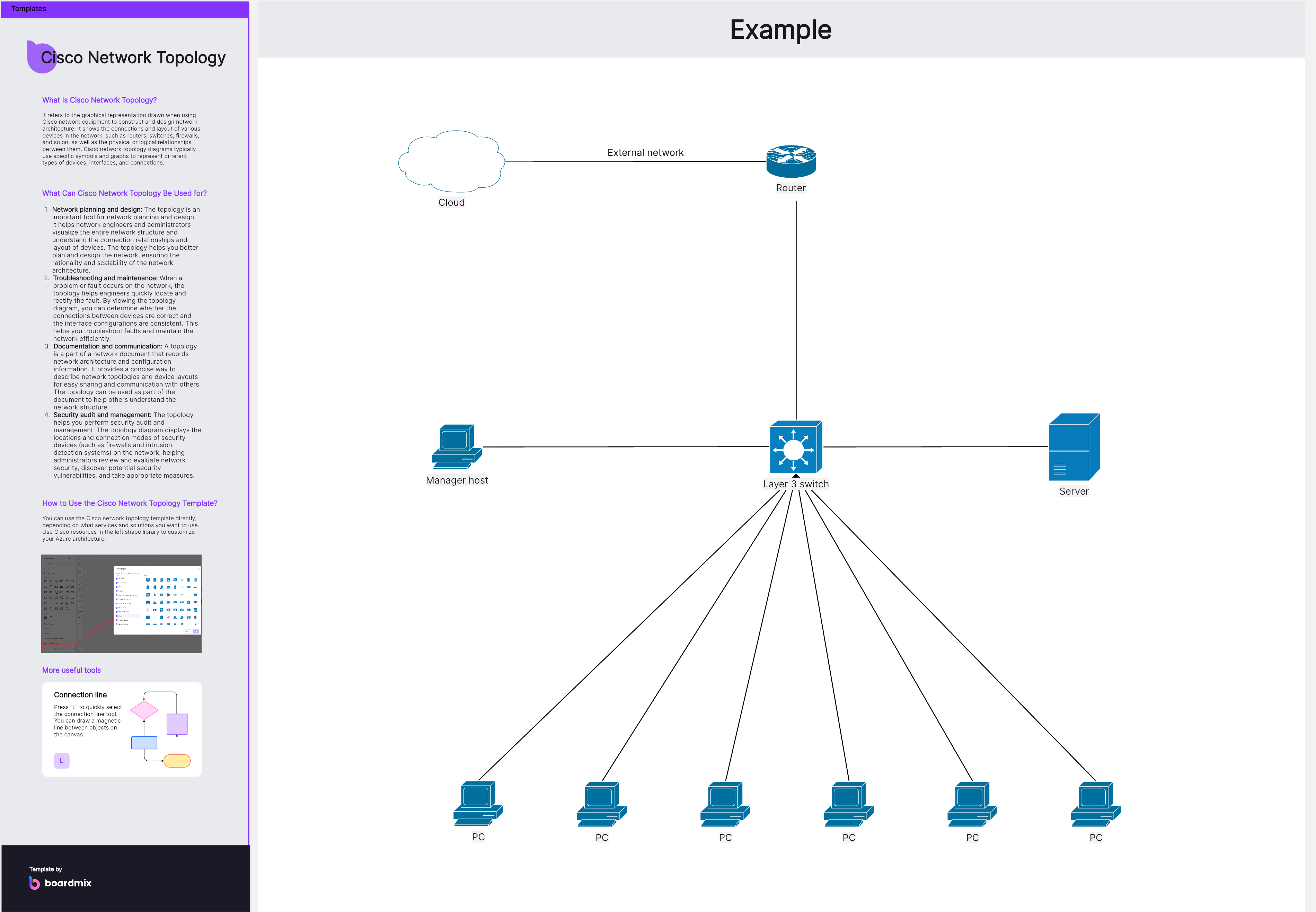 Network Architecture Diagram Example