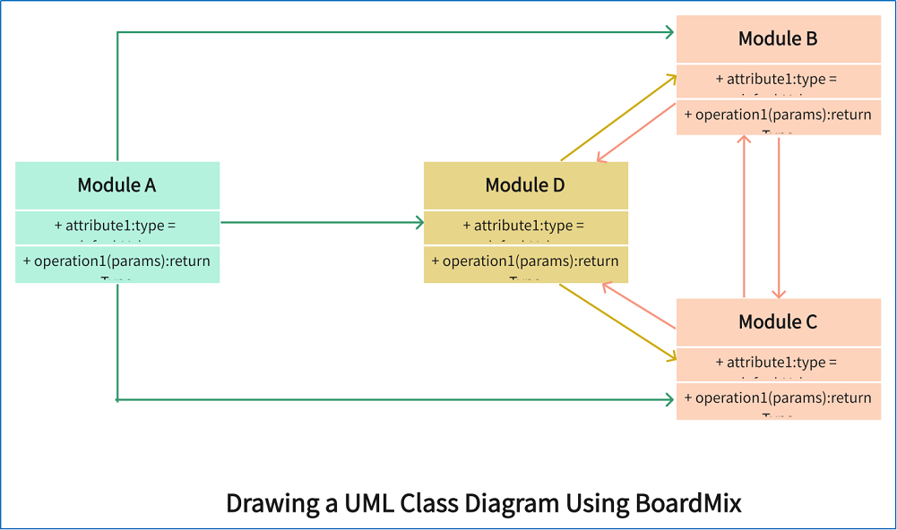 Online Gaming Class Diagram