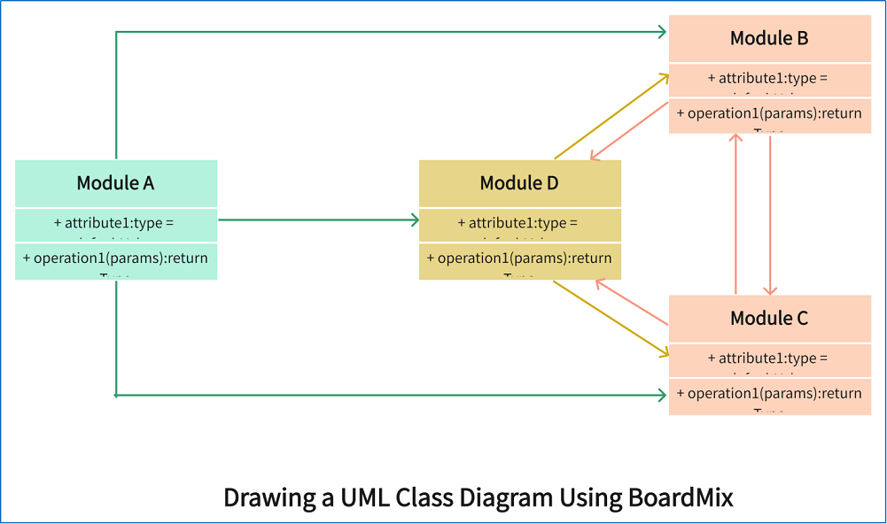 How To Create A Class Diagram Online For Free