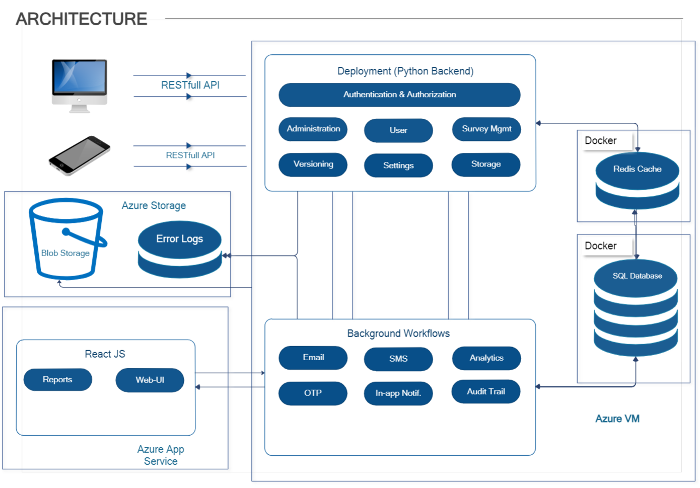 10 Enterprise Architecture Examples to Inspire Your Next Project
