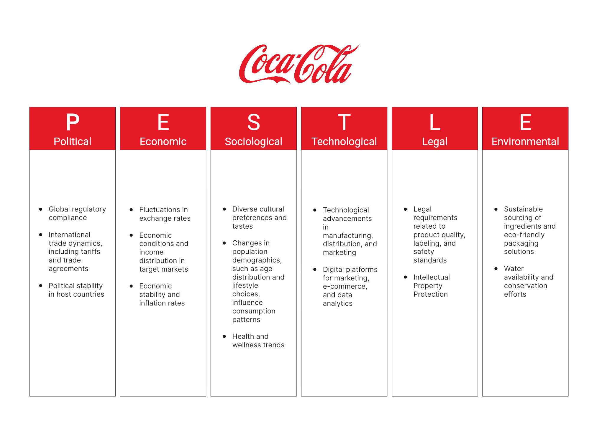 coca-cola-pestle-analysis