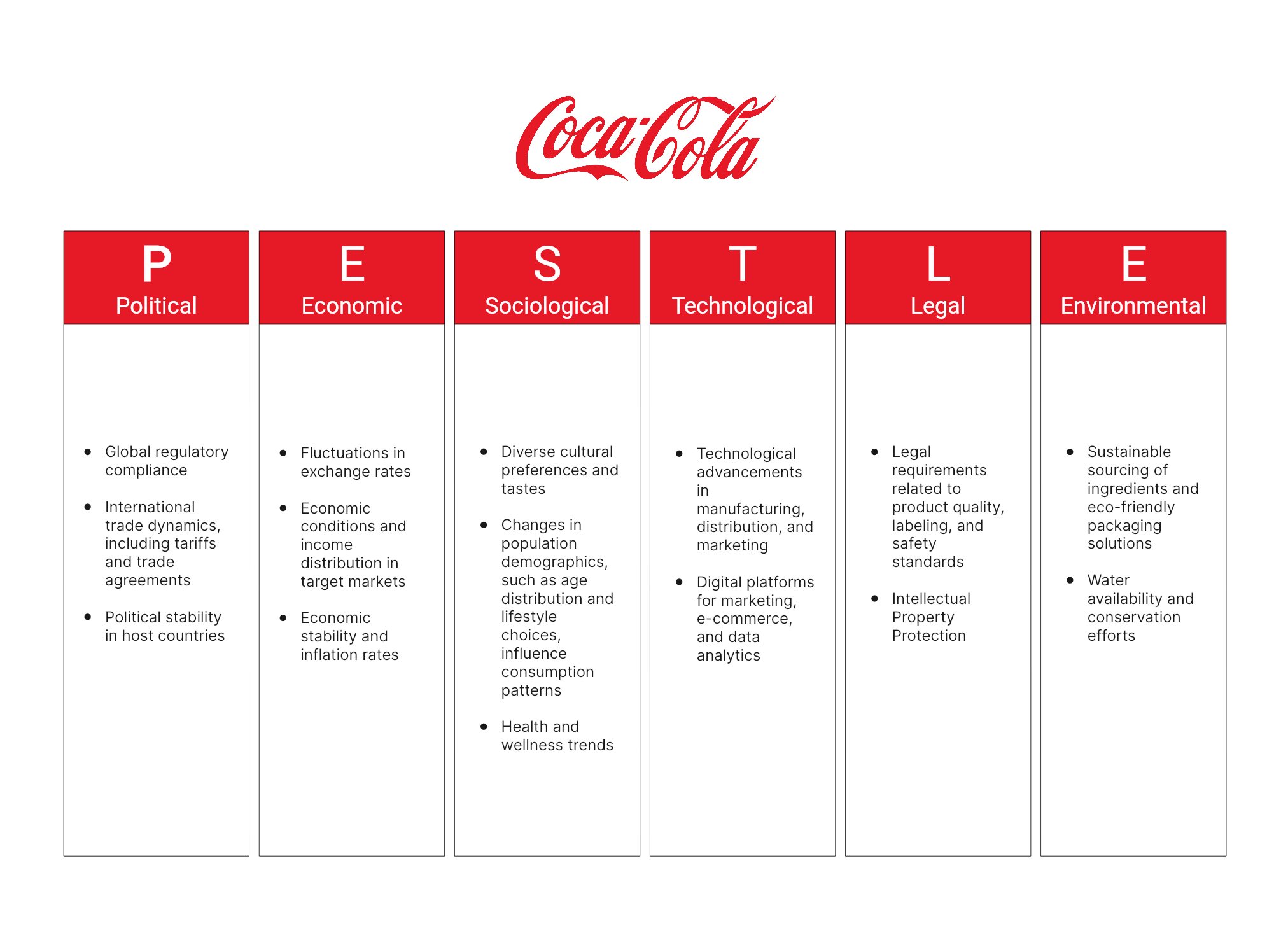 Coca-Cola PESTLE Analysis Demystified: Unveiling Growth Strategies