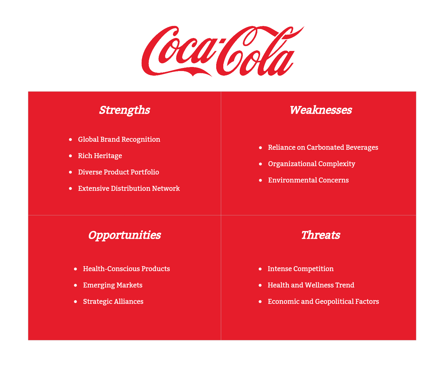 Matriz Swot Coca Cola - LIBRAIN