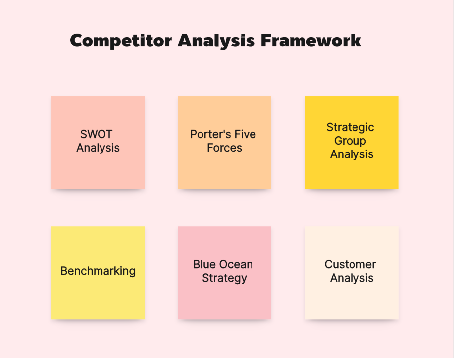A Comprehensive Guide to Competitor Analysis Frameworks: Unveiling