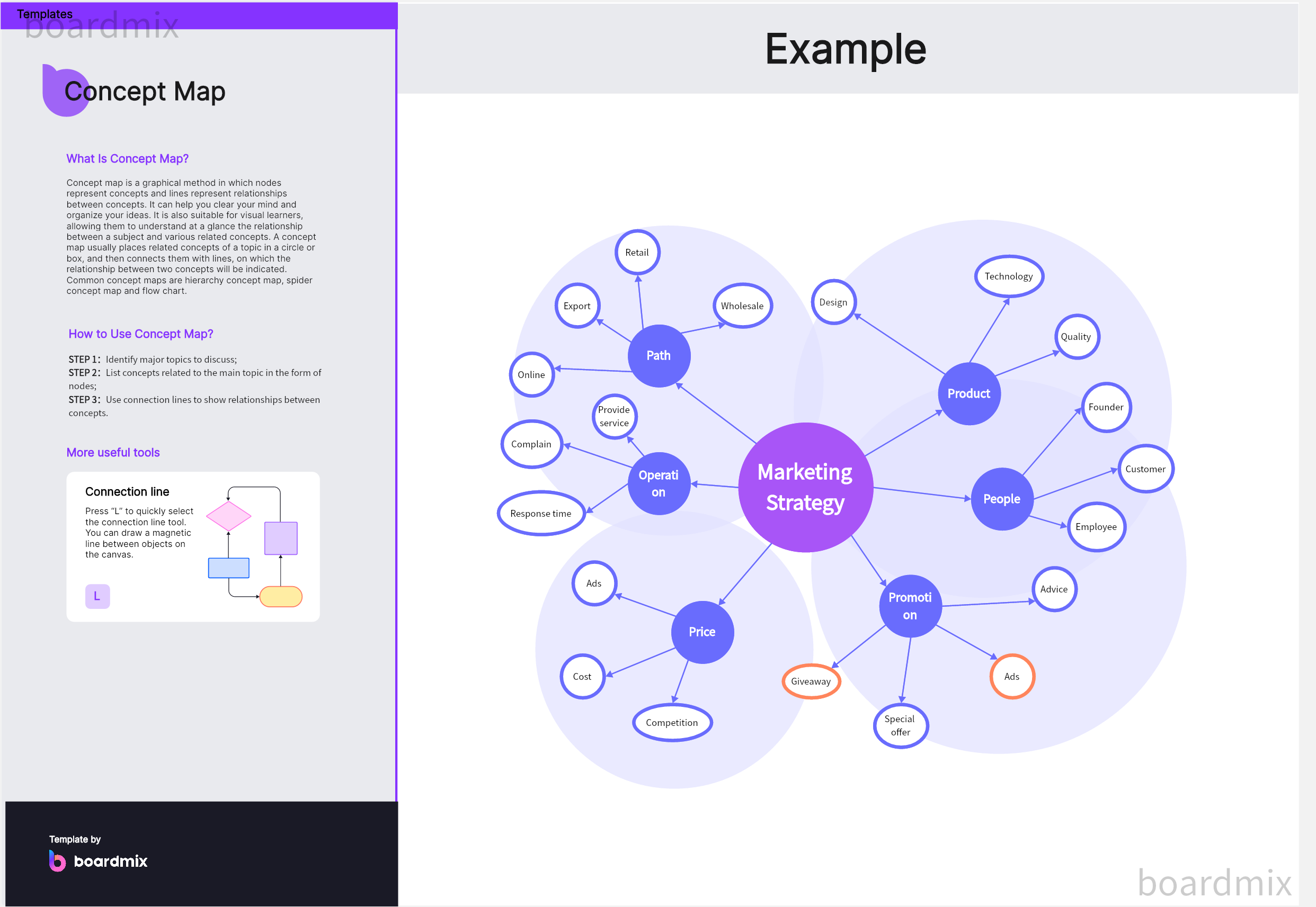 Concept Web Graphic Organizers: A Comprehensive Overview and Examples