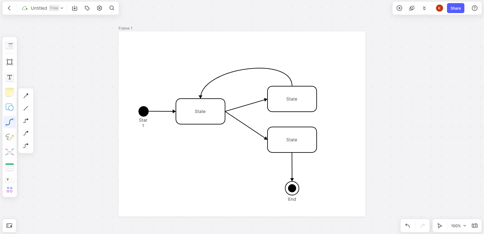 A Comprehensive Guide to State Diagram