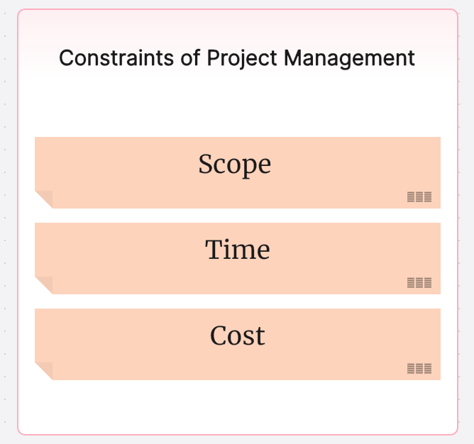 triple constraints of project management