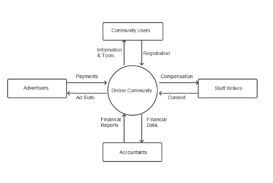 context diagram example 1