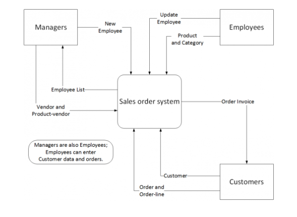 context diagram example 2