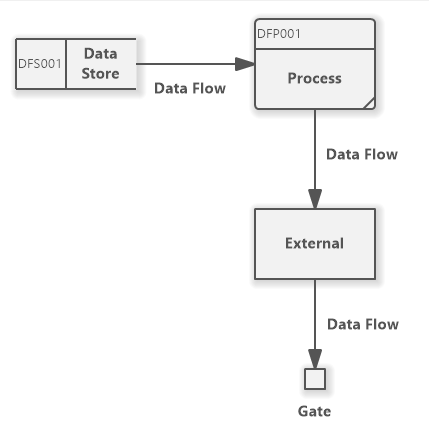 A Comprehensive Guide to the Context Diagram