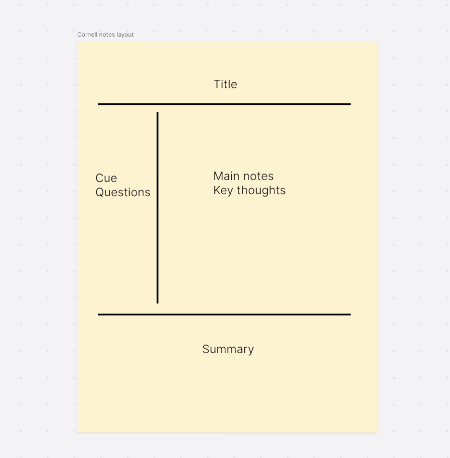 Mastering the Cornell Note-taking Method: A Comprehensive Guide
