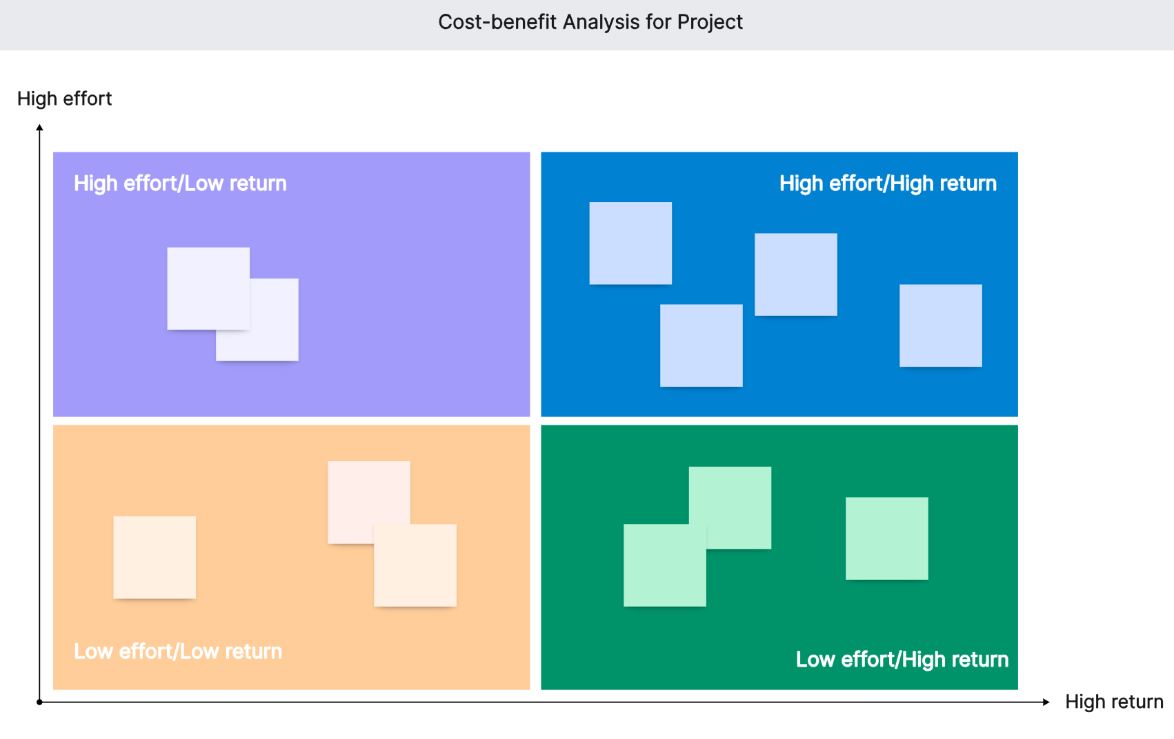 cost benefit analysis in project management