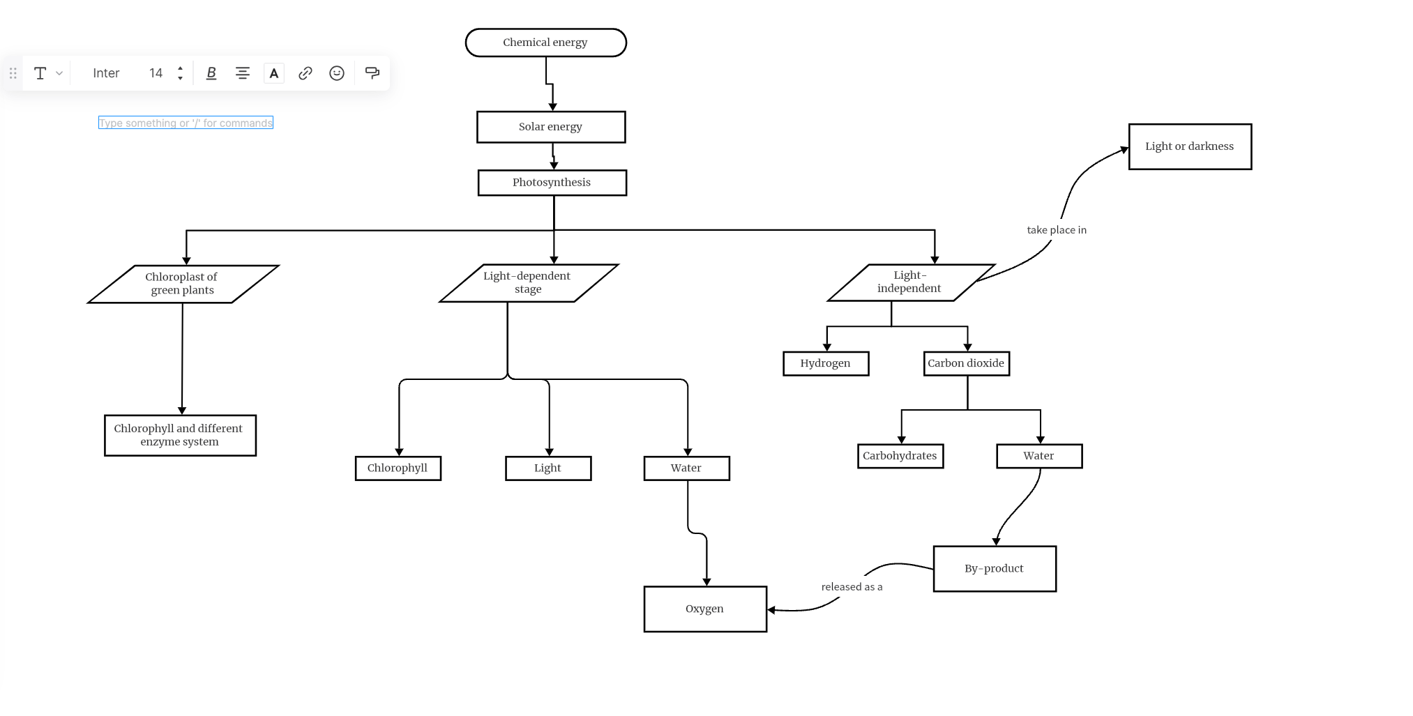 creat-photosynthesis-flow-chart-in-boardmix-step-6