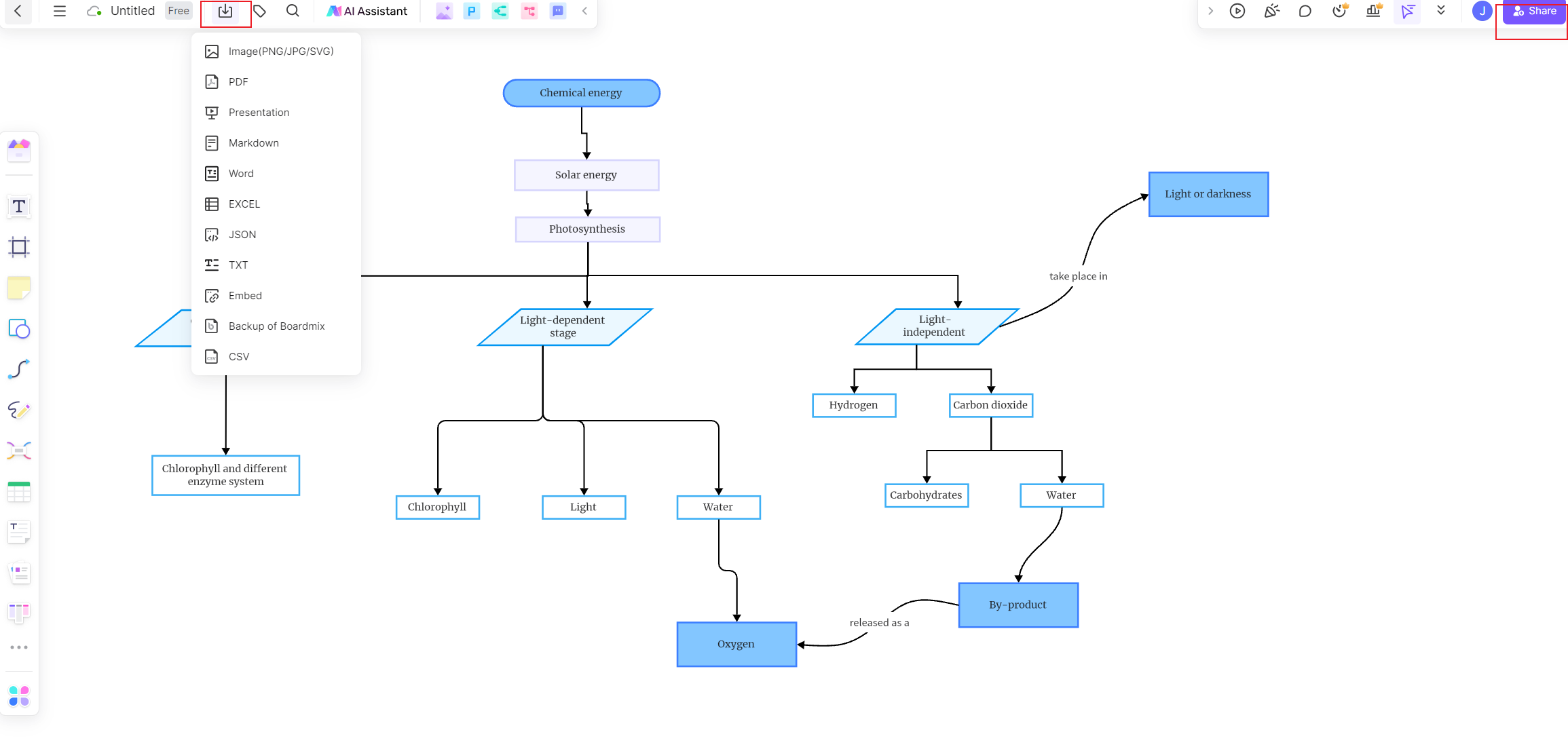 creat-photosynthesis-flow-chart-in-boardmix-step-8