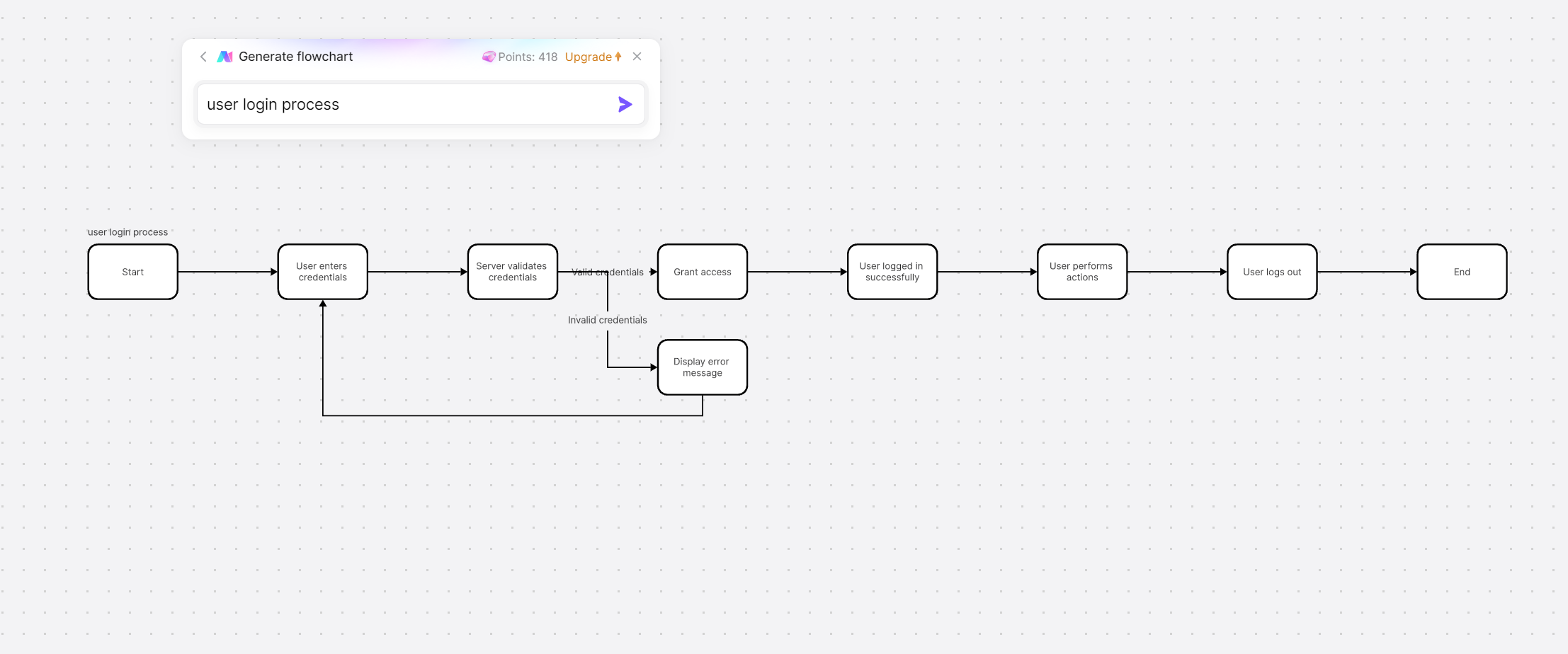 create-AI-flowchart-in-boardmix-step-4