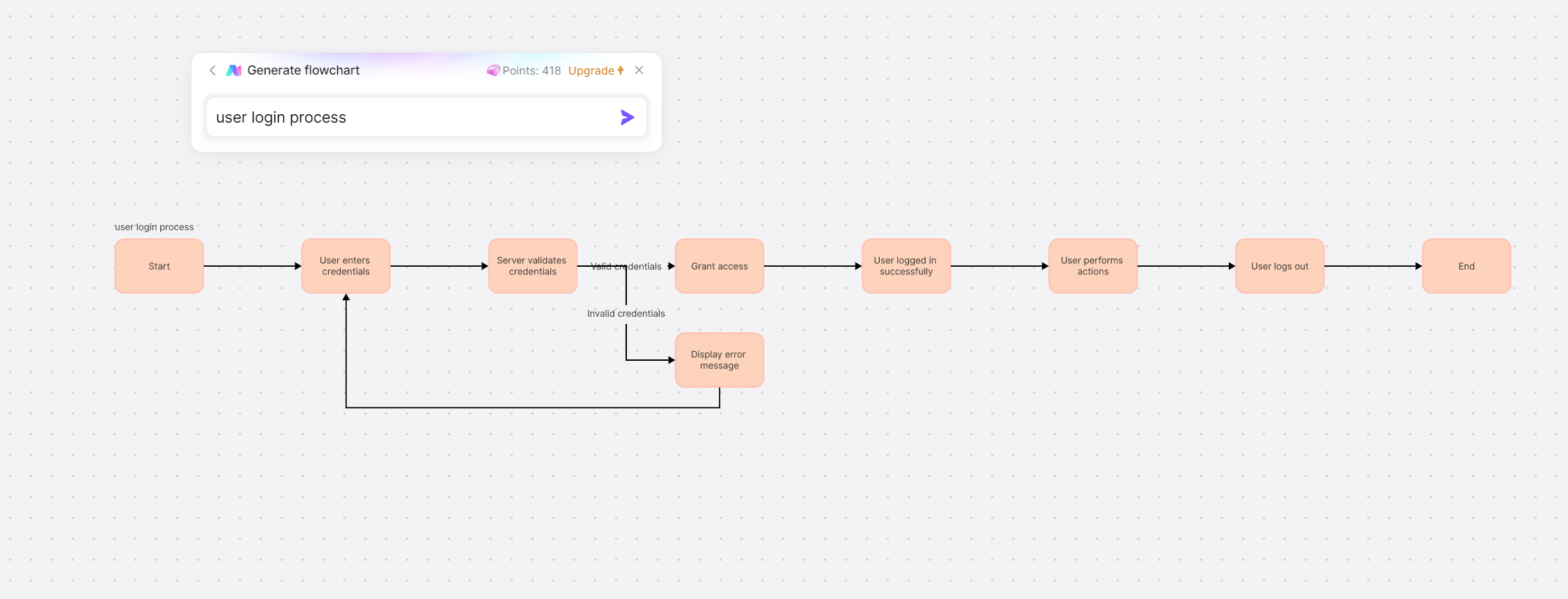 create-AI-flowchart-in-boardmix-step-5